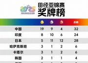 开云体育-印度田径选手在比赛中取得佳绩