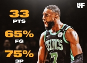 开云体育在线-青岛队横扫凯尔特人，易建联刷新纪录