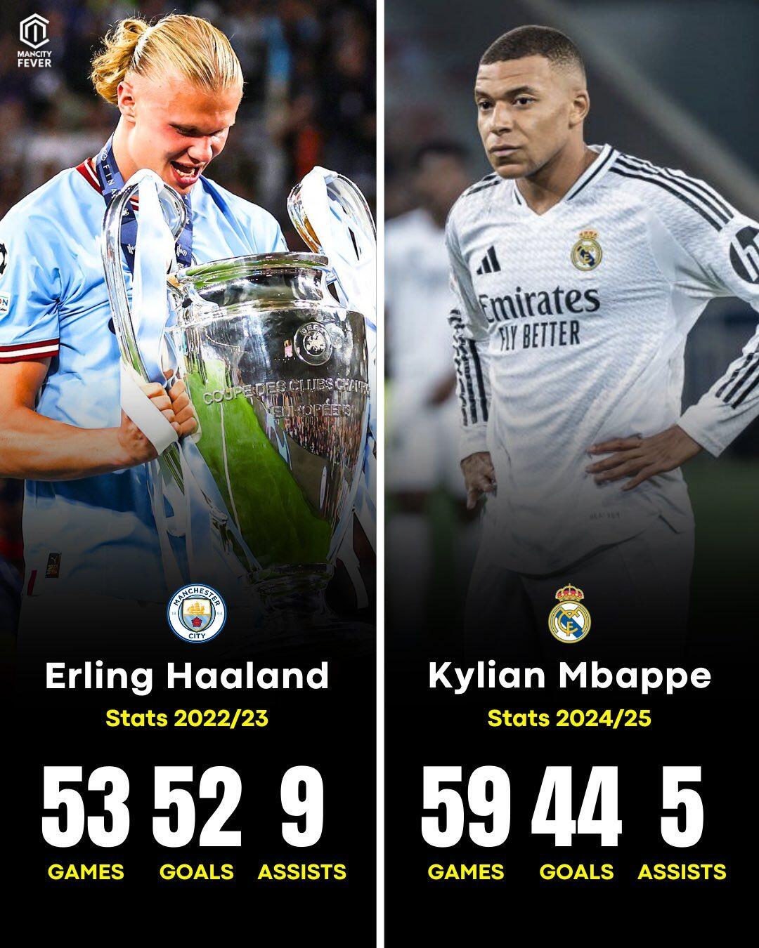 哥伦比亚完胜瑞典，哈兰德状态火热