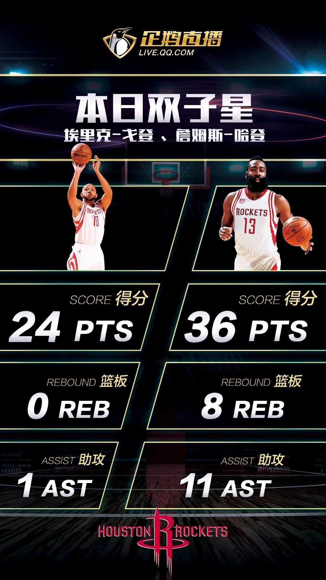 开拓者雄心勃勃，豪取横扫！