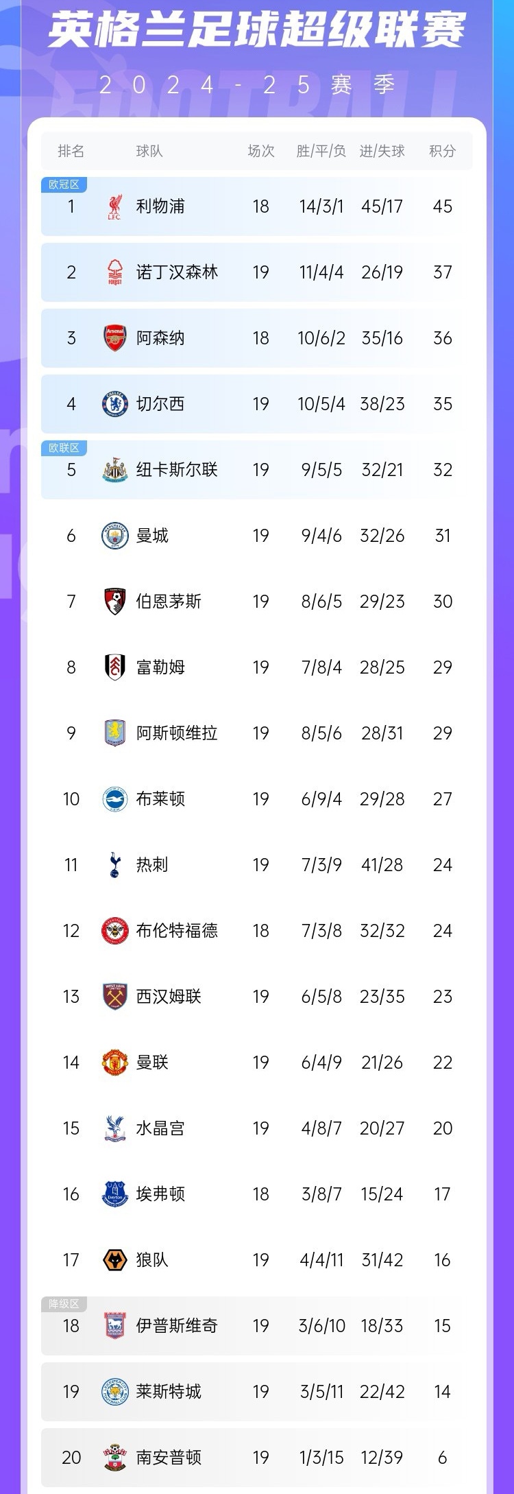 包含切尔西新援表现出色,力挺球队稳坐榜首的词条 包含切尔西新援表现出色,力挺球队稳坐榜首的词条