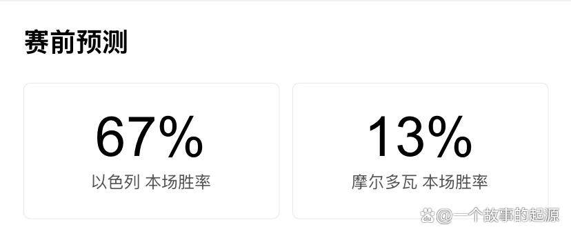 摩尔多瓦队不敌以色列队,遗憾失利的简单介绍 摩尔多瓦队不敌以色列队,遗憾失利的简单介绍