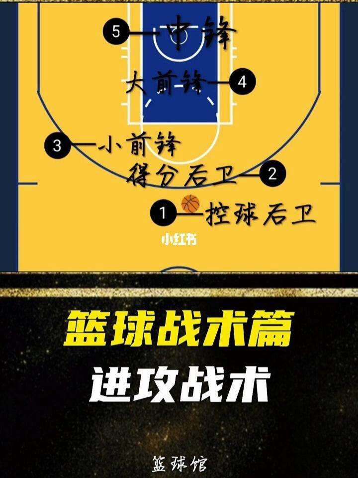 吉林男篮的战术调整,会不会影响进攻?的简单介绍 吉林男篮的战术调整,会不会影响进攻?的简单介绍