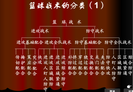 吉林男篮的战术调整,会不会影响进攻?的简单介绍 吉林男篮的战术调整,会不会影响进攻?的简单介绍